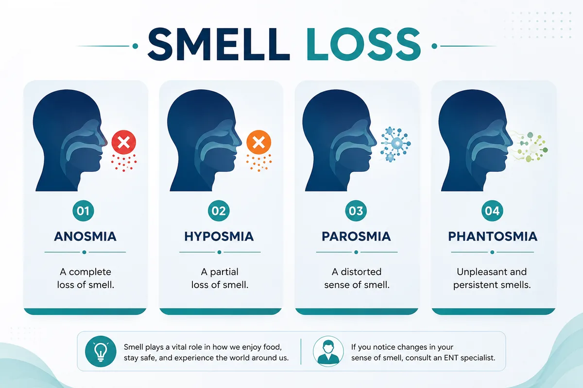 Loss of smell
